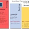 Honeywell Home RENEWRTH9585WF Smart Color…
