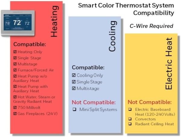 Honeywell Home RENEWRTH9585WF Smart Color…