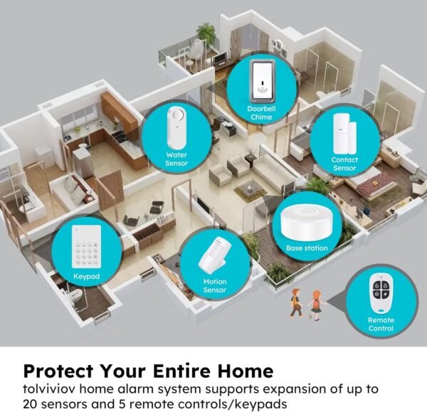 tolviviov Home Alarm System(2nd Gen), 12…
