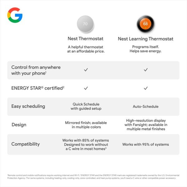 Google Nest Thermostat – Smart Thermostat for…