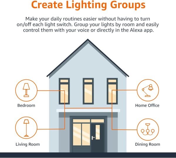 Amazon Basics Smart A19 LED Light Bulb, Color…